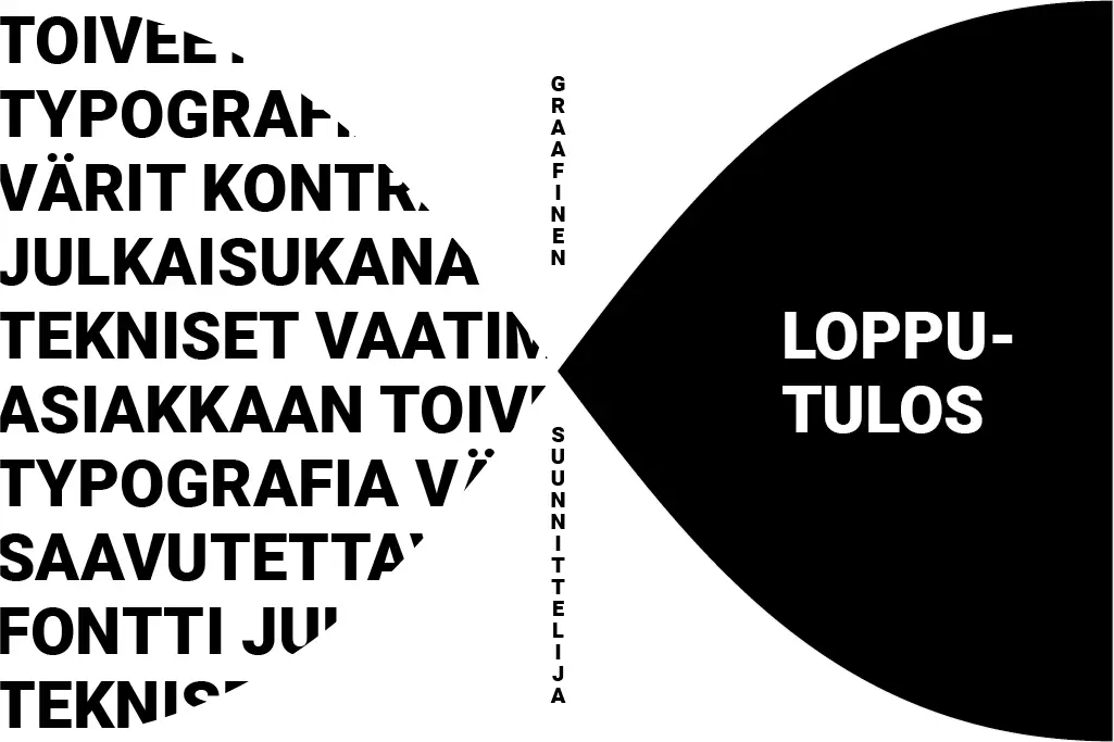Mitä kaikkea graafinen suunnittelija oikeasti tekee?