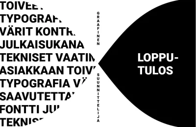 Mitä kaikkea graafinen suunnittelija oikeasti tekee?